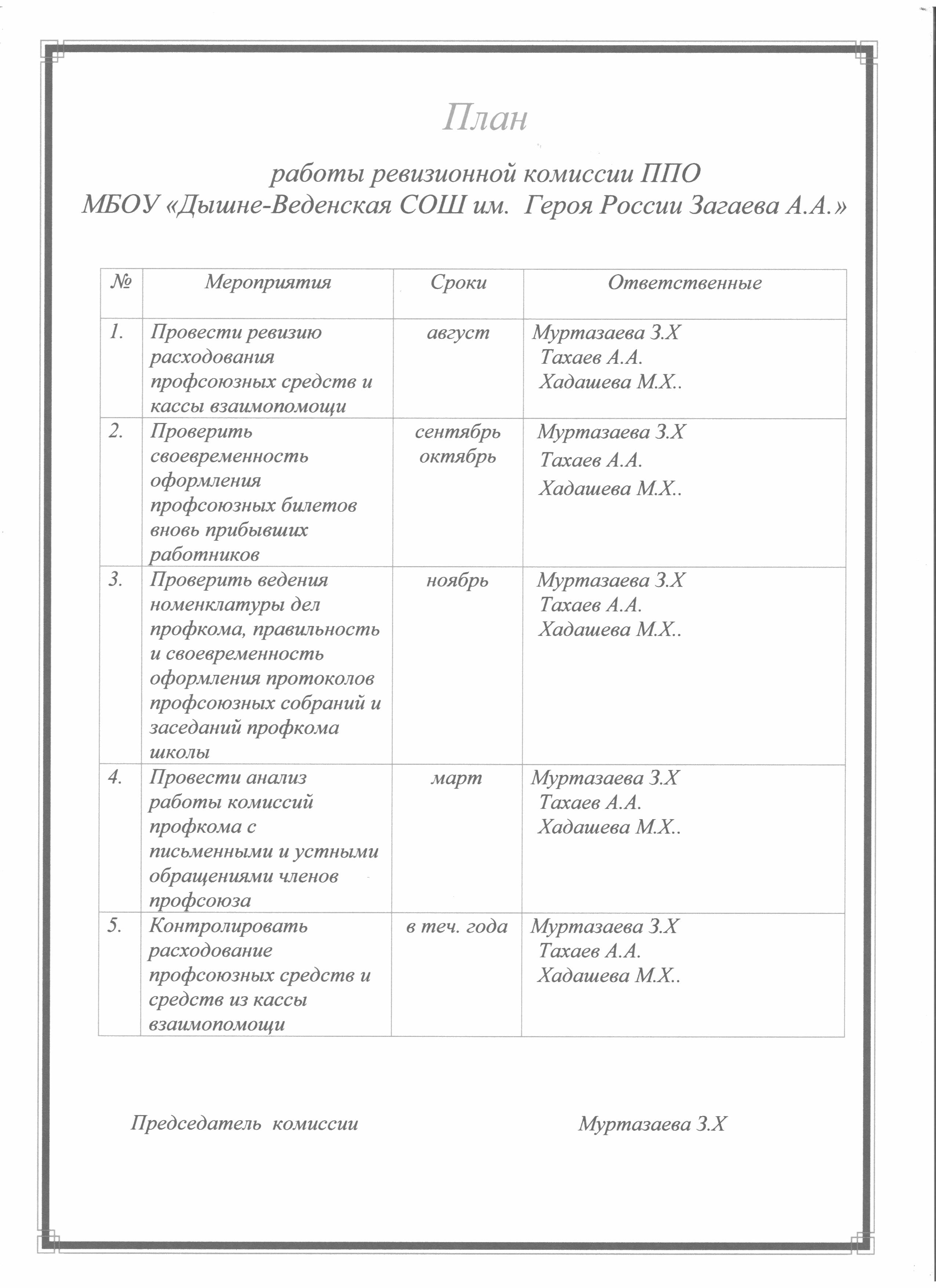 План работы ревизионной комиссии